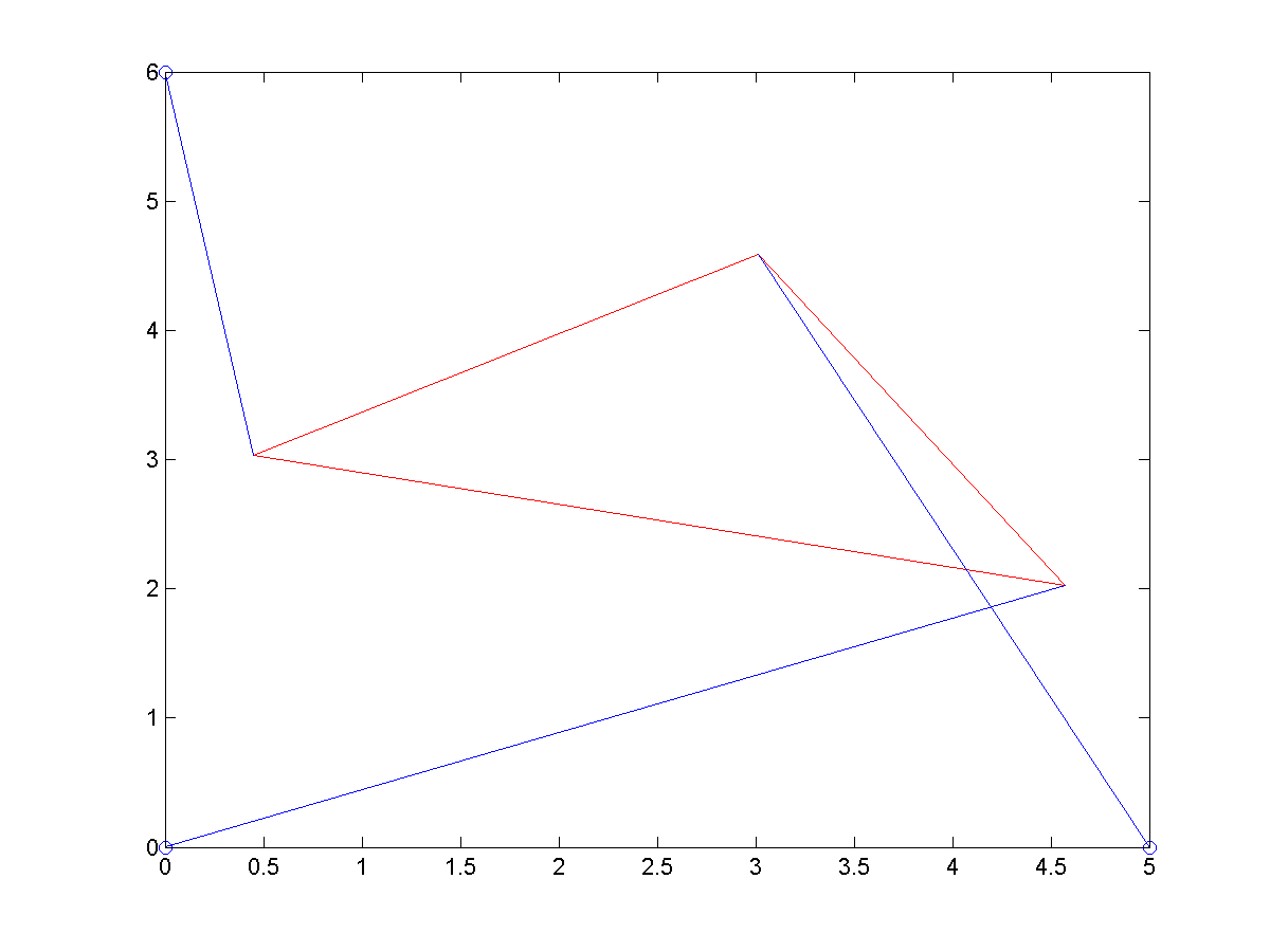 f(theta4)